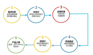 健康咨詢APP開發指南 機遇、功能與未來趨勢
